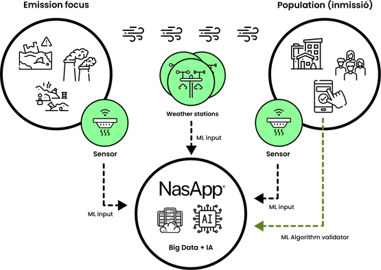 How NasApp works